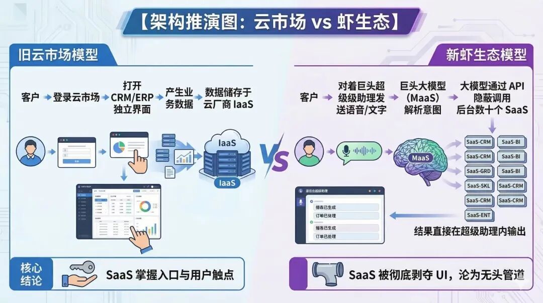 千萬用戶不崩的SaaS底層,背後5個血淚教訓與實戰死坑
